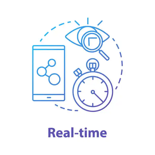 real time