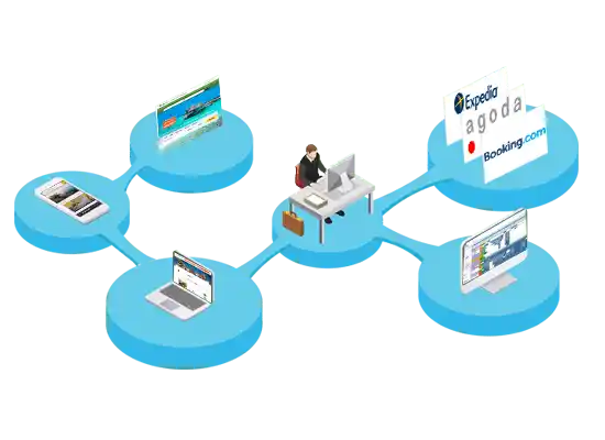connections between systems